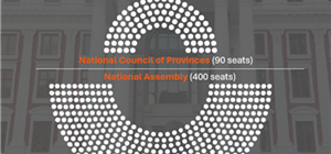 Overview of South African Parliament